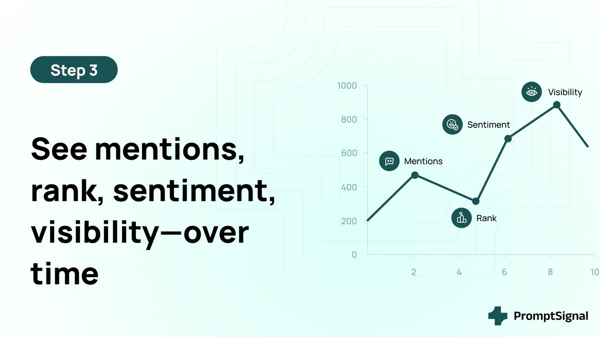 prompt_signal's tweet photo. Add prompts → daily LLM checks → visibility &amp; ranking insights. 

🔗 https://t.co/X6WFf6dXeX https://t.co/DJJf3wj4sJ