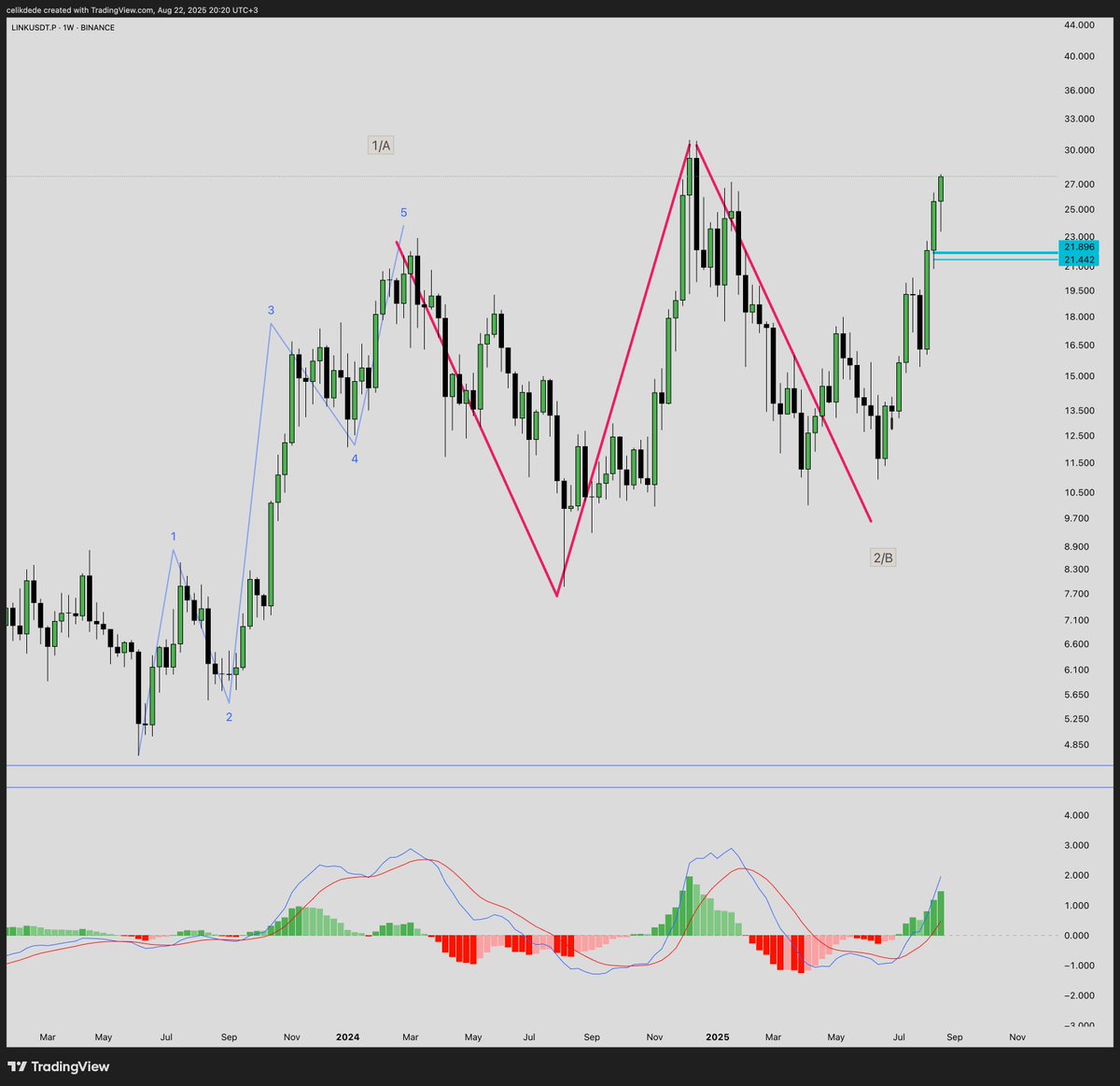 Hasan Çelik tweet media
