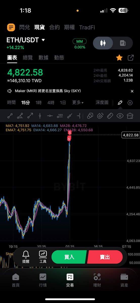 一起見證一下