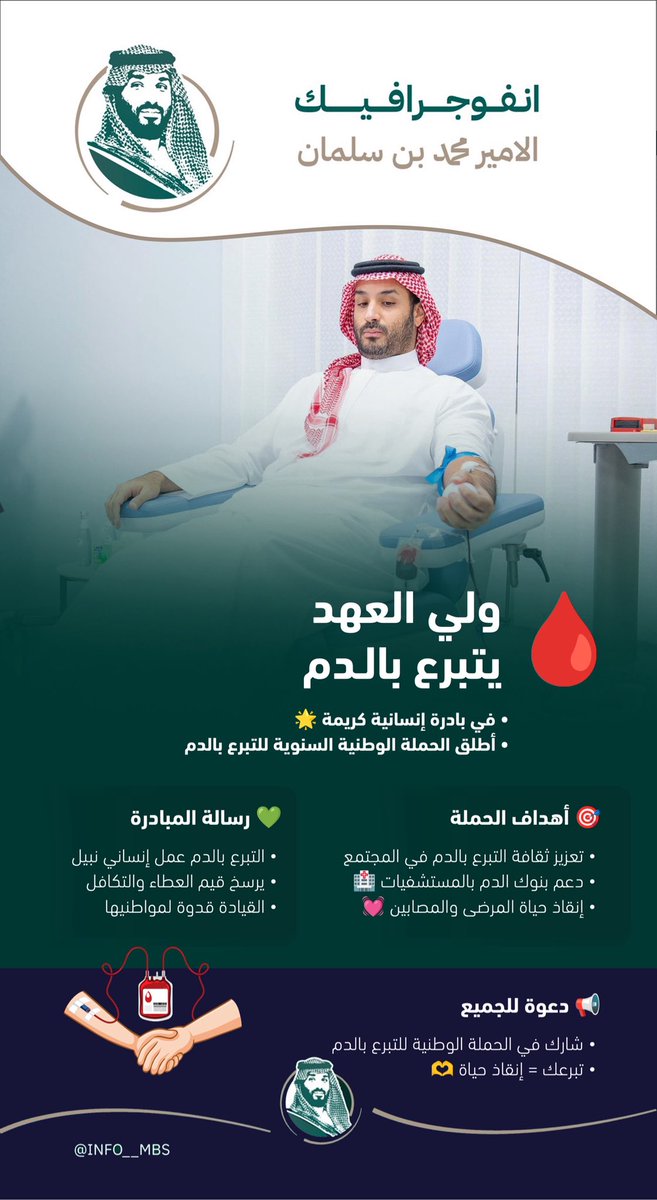 أنفوجرافيك محمد بن سلمان tweet media