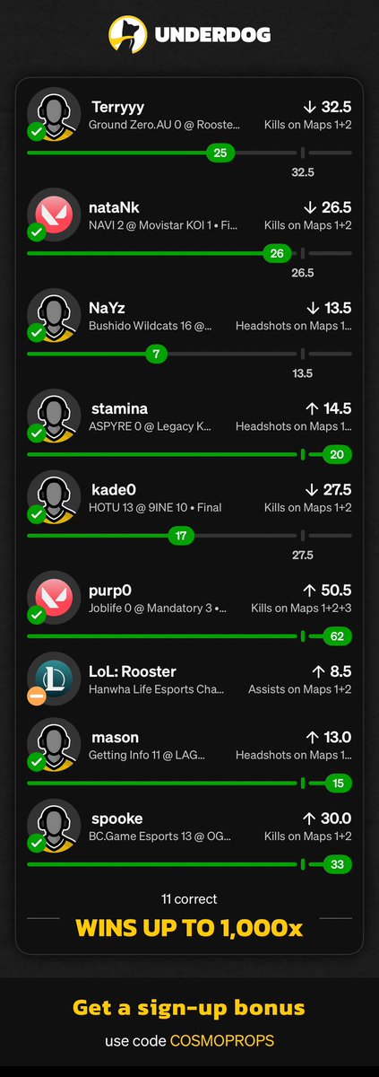 UD STREAK | ROAD TO $10,000 ✅✅

CASH IT… ONTO LEG 9 🍀 

VIP➡️(whop.com/cosmo-s-plays)

#GamblingX | #PrizePicks | #Underdog | #CS2 | #Dota2 | #LeagueOfLegends | #eSports | #GamblingTwitter