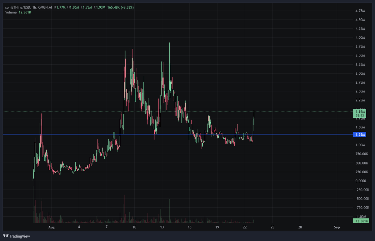 meliboi_sama's tweet image. believe #something