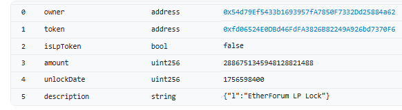 ChainDefendersX's tweet photo. @kfcwenzhou888 @0xEtherForum They may want to change that, unless of course this is just another rug pull in the making. Probably wont last a whole day at this pace. https://t.co/5dvQfKq9np