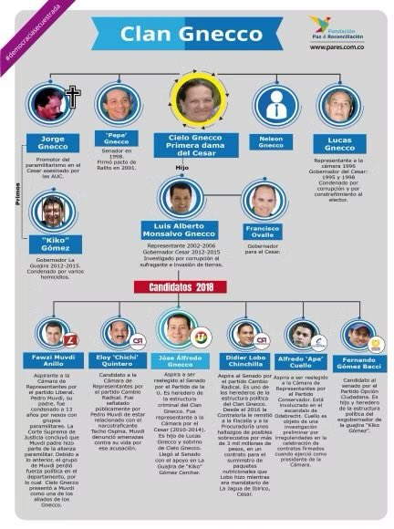 mamertoviejo's tweet photo. @VickyDavilaH Presidente @POTUS  este 👇 clan de Gnecco son los mayores traficantes de droga, socios del cartel de los soles, por favor vengan por ellos, además tienen candidata presidencial https://t.co/PmoZbwuxww