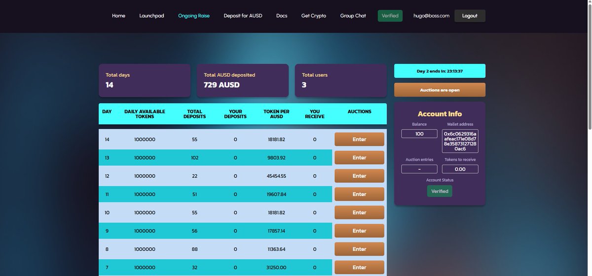 Day one of the ProsperityDex auction presale has concluded. Day 1 rates are locked in while the remaining days remains fluid until their timers have run out. To participate in the ProsperityDex token presale you can head over to prosperitypad.com/auction

$KAS
