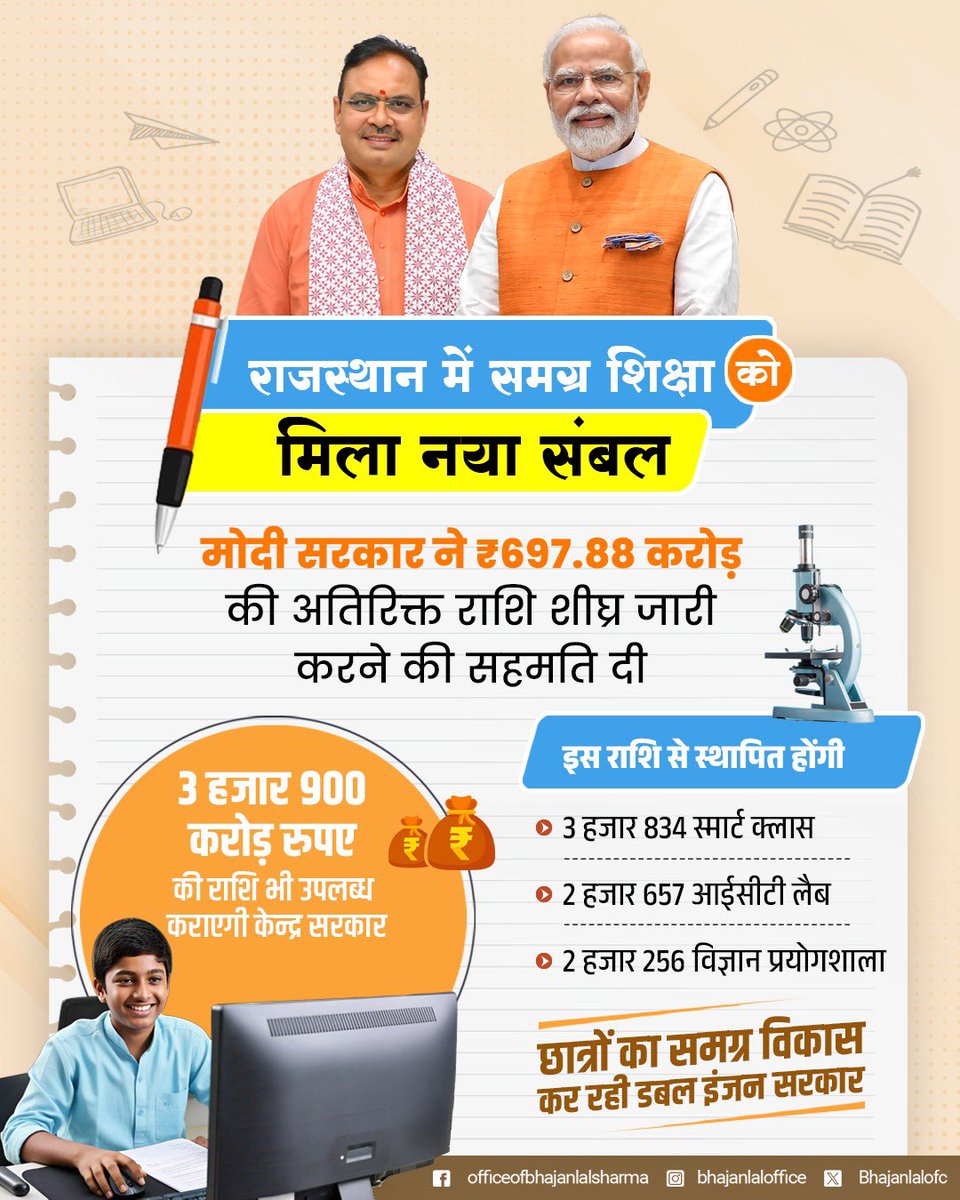 Kalicharan Saraf (@kalicharansaraf) on Twitter photo शिक्षा के समग्र विकास के लिए संकल्पबद्ध है डबल इंजन सरकार।
<a href="/narendramodi/">Narendra Modi</a> <a href="/BhajanlalBjp/">Bhajanlal Sharma</a> शिक्षा के समग्र विकास के लिए संकल्पबद्ध है डबल इंजन सरकार।
<a href="/narendramodi/">Narendra Modi</a> <a href="/BhajanlalBjp/">Bhajanlal Sharma</a>