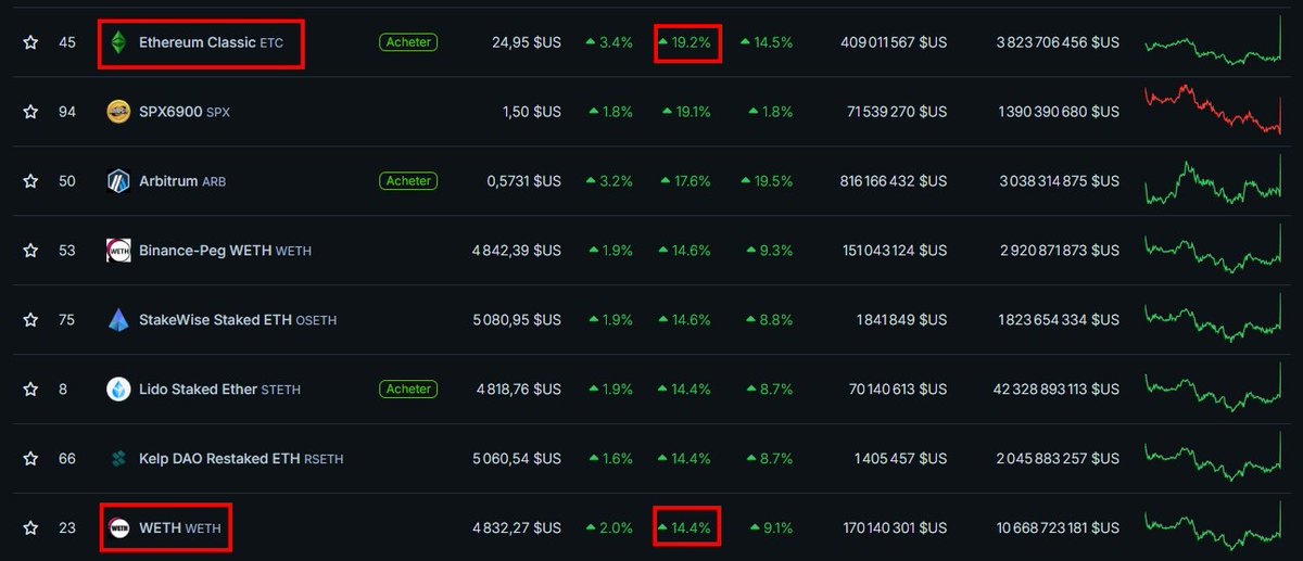 C'est qui qui fait pump le mauvais $ETH ? x)