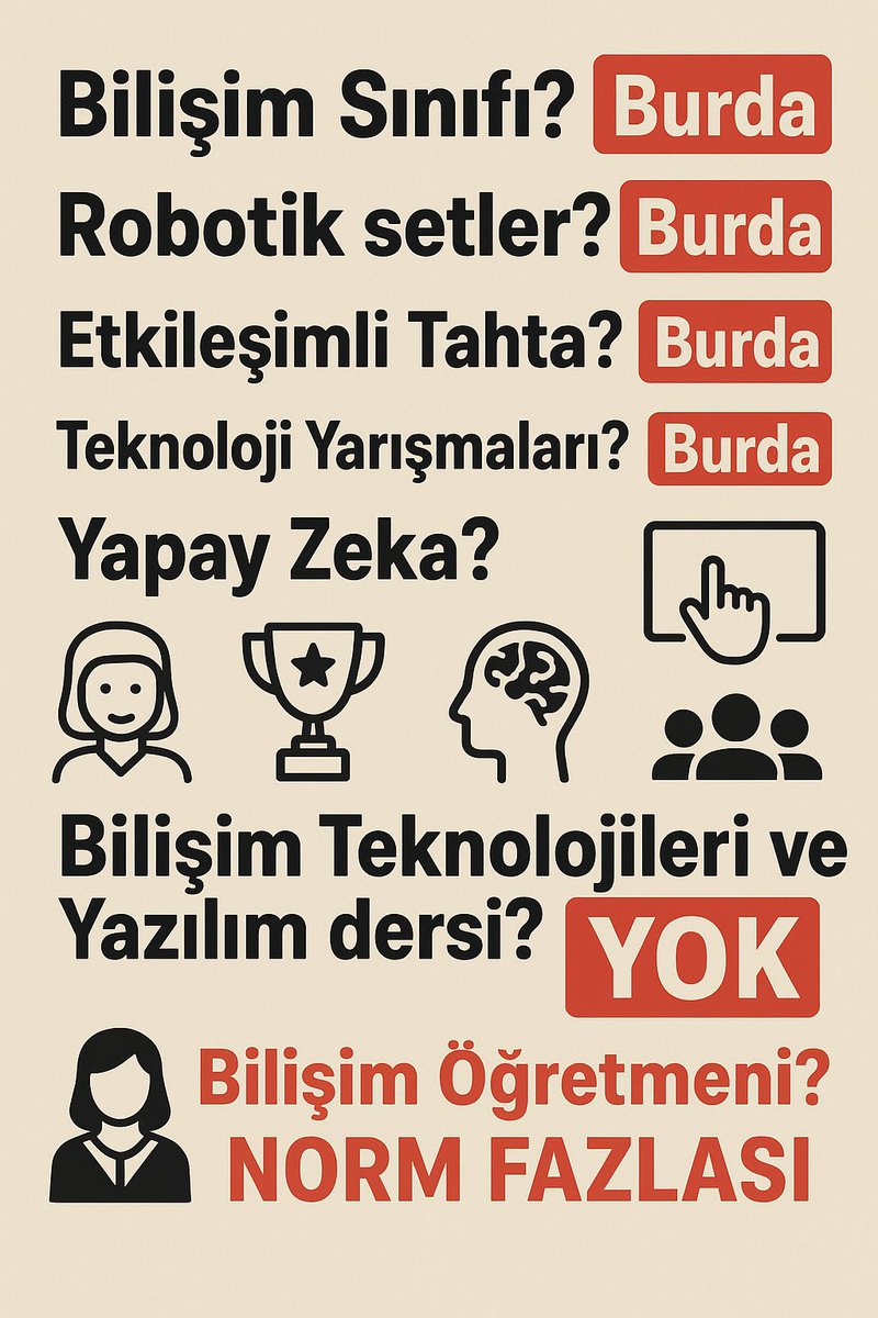 yascan's tweet photo. Bilişim Sınıfı? Burda
Robotik setler? Burda
Etkileşimli Tahta? Burda
Teknoloji Yarışmaları? Burda
Yapay Zeka? Burda

Bilişim Teknolojileri ve Yazılım dersi? YOK
Bilişim Öğretmeni?
NORM FAZLASI”

 #BÖTEyleMaarifYüzyılı
#MaarifYüzyılı #TürkiyeYüzyılı 
@egitimis https://t.co/i36eKFRgEF