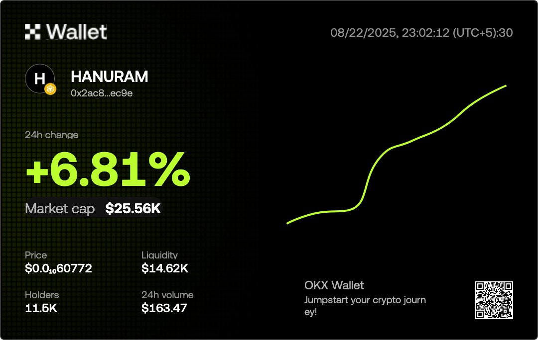 $HANURAM is making waves! Jump into OKX DEX to catch the momentum.

SWAP $HANURAM at #okx 

➡️➡️➡️web3.okx.com/ul/JAkGiHY

#hanuram #Crypto #CryptoCommunity #memecoin #CryptoTrading #BNBChain