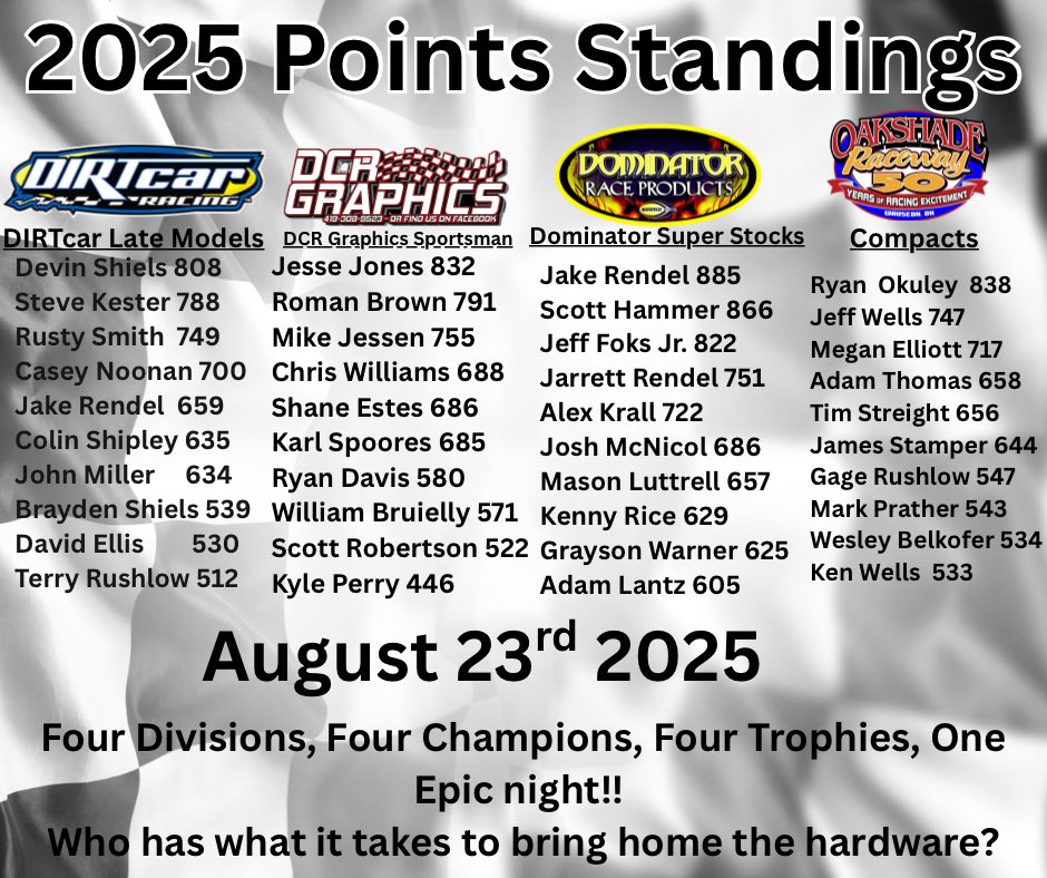 Oakshade Raceway tweet media