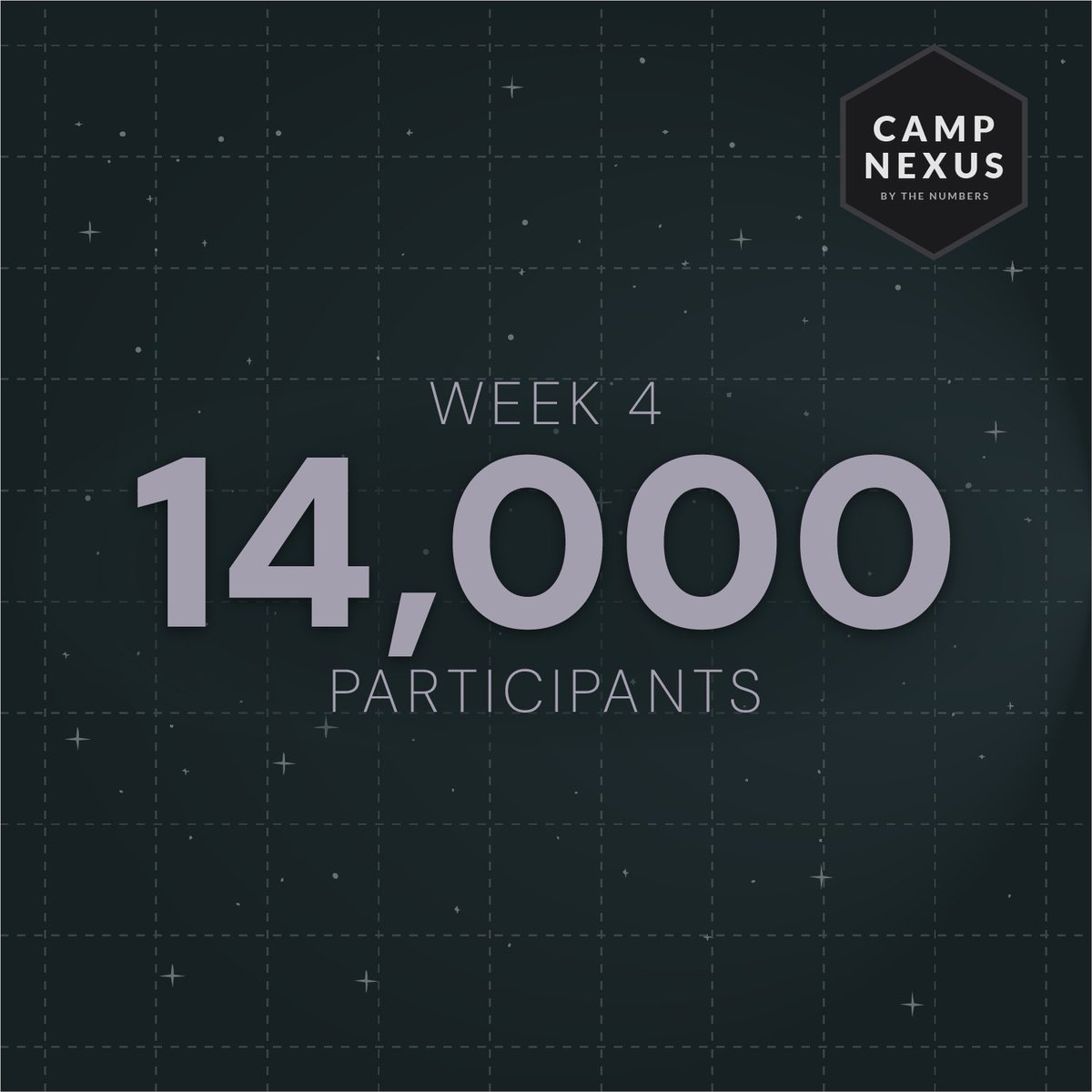 NexusLabs's tweet photo. Week 5 is already shaping up to eclipse this number.

Thank you all for joining us at Camp Nexus. https://t.co/ADEysXnPce