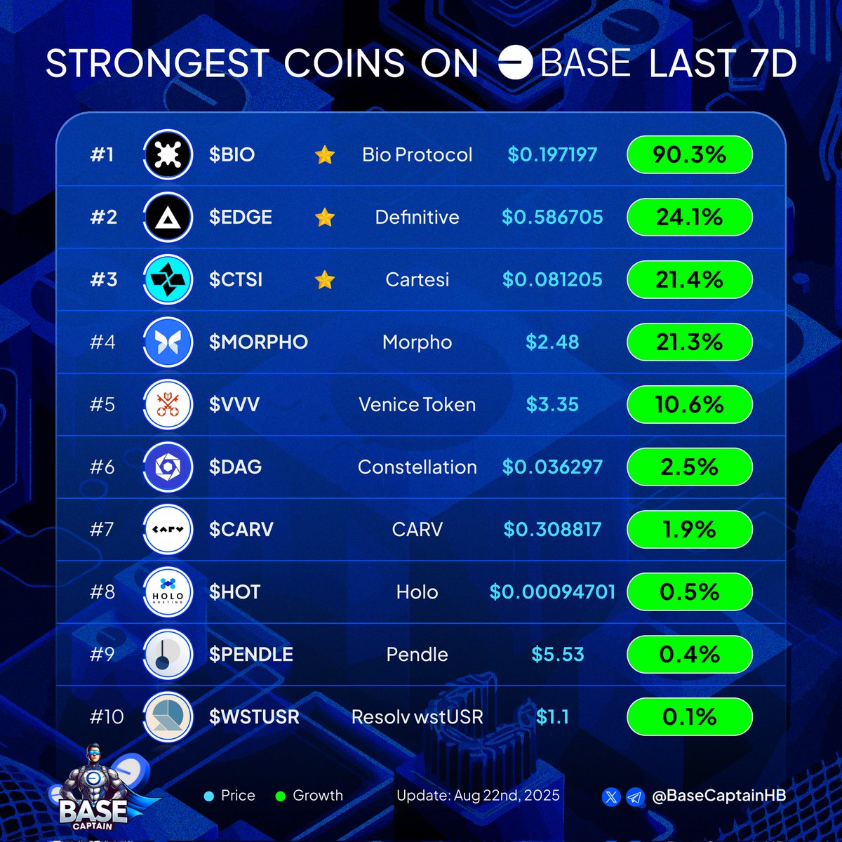 captain.base.eth tweet media