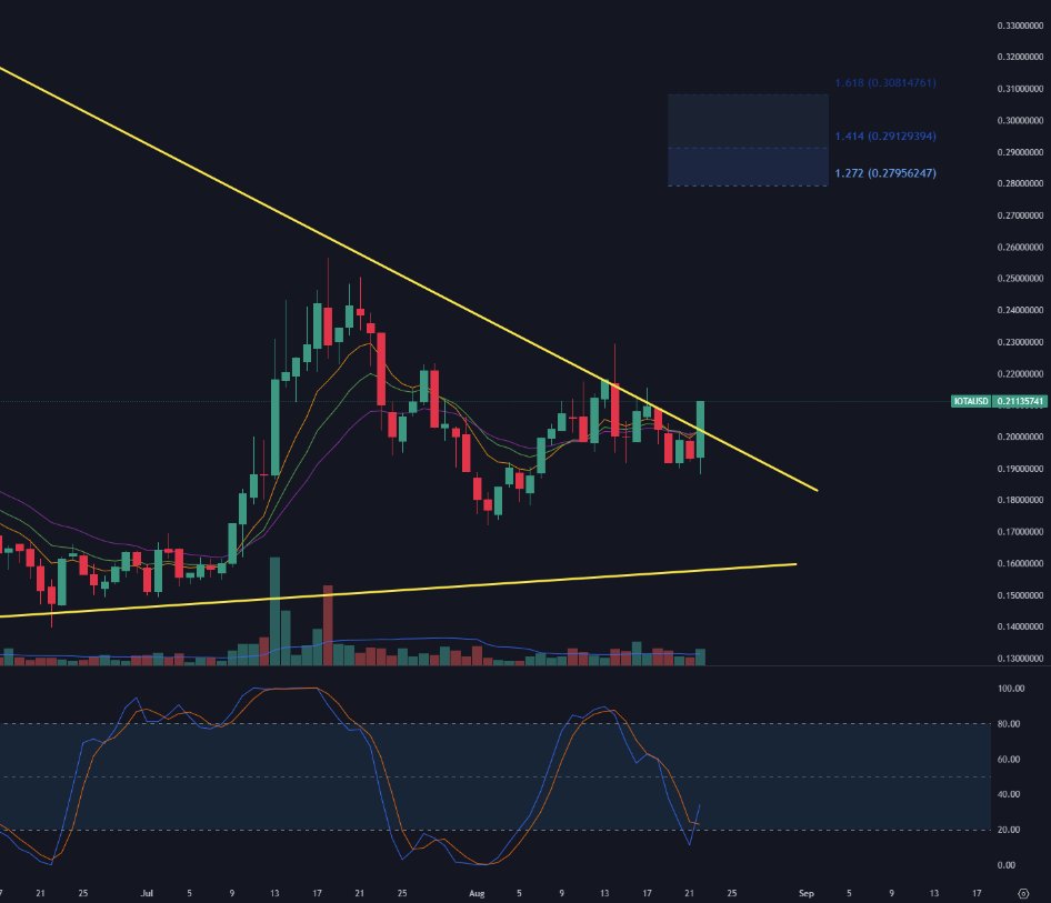 Fränx⚡️ tweet media