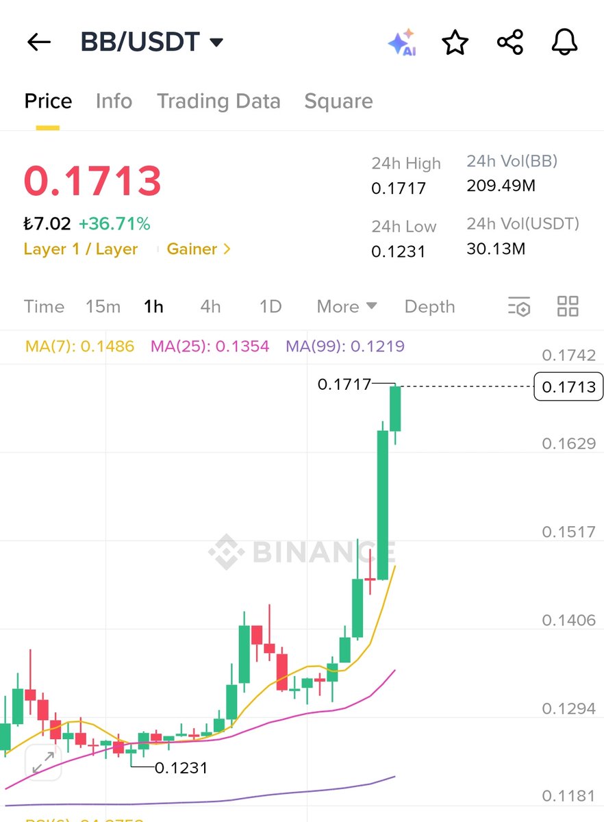 #BB 👏👏👏🎯🎯🎯🎯