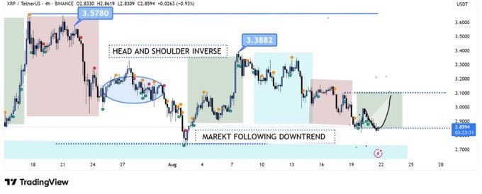 🚨 $XRP IS ON THE VERGE OF ITS BIGGEST MOVE YET.

24h countdown: ETF verdict, Gemini XRP Card, SBI hype, RLUSD preps Japan 2026.

Ready for the next $XRP surge? Let’s dive in.🧵👇
