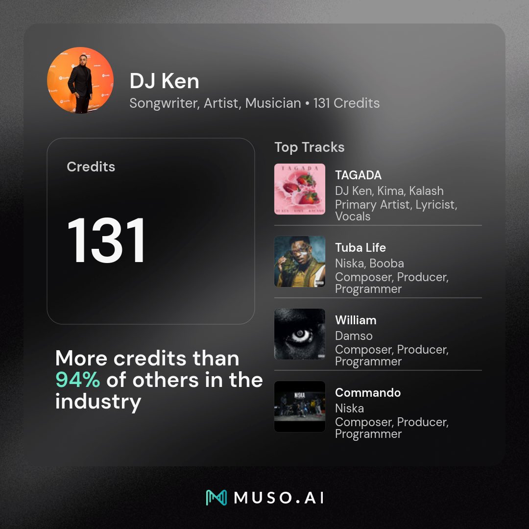 Travail. Discipline. Longévité.
Merci, ça ne fait que (re)commencer 🙏😈