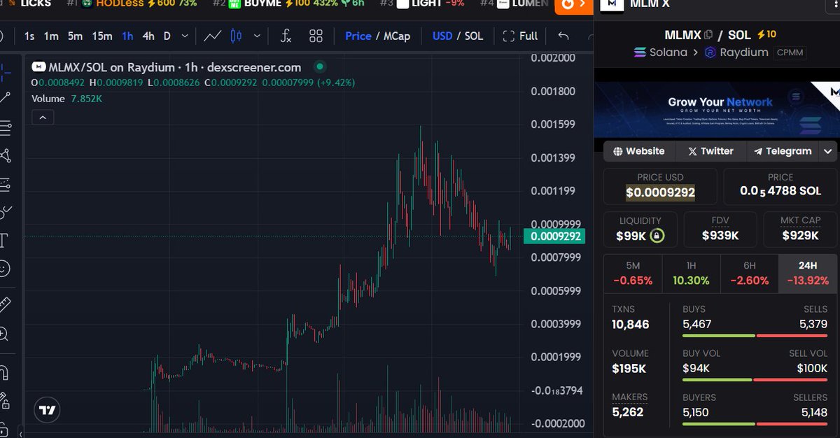 ππππππ πππππππ (@sebastianwols17) on Twitter photo If you in it to win it, then have the eyes on the prize!
So many people are losing money in the space, but the reason is not the downtrend but low convictions, or no idea what are they doing...
To much people buying on top, or catching a falling knife, to sell lower, and 1h If you in it to win it, then have the eyes on the prize!
So many people are losing money in the space, but the reason is not the downtrend but low convictions, or no idea what are they doing...
To much people buying on top, or catching a falling knife, to sell lower, and 1h
