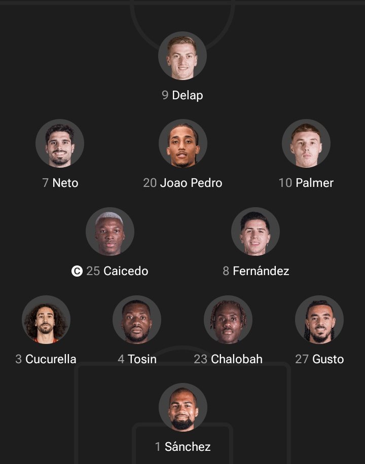 What's stopping this lineup from putting 5 past Westham???