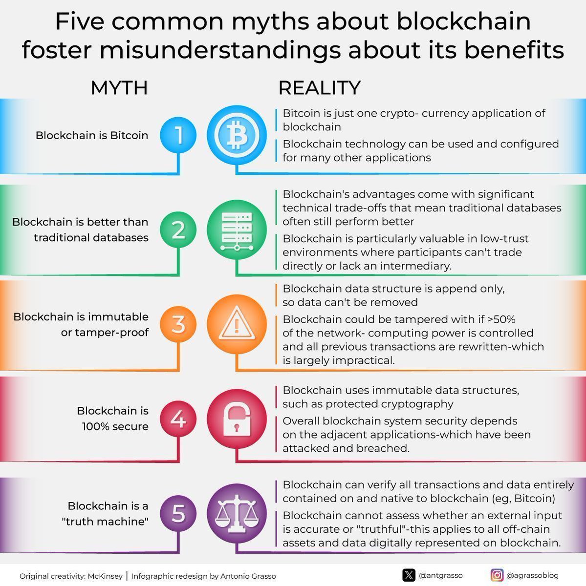 Antonio Grasso (@antgrasso) on Twitter photo When blockchain is stripped of inflated claims and seen through a critical lens, what remains is a complex technology that demands careful evaluation, thoughtful application, and a deeper understanding beyond popular narratives.
Microblog by <a href="/antgrasso/">Antonio Grasso</a> #web3 #Decentralization When blockchain is stripped of inflated claims and seen through a critical lens, what remains is a complex technology that demands careful evaluation, thoughtful application, and a deeper understanding beyond popular narratives.
Microblog by <a href="/antgrasso/">Antonio Grasso</a> #web3 #Decentralization