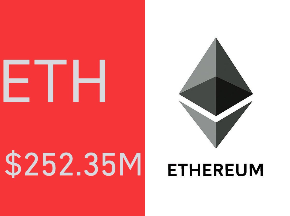 BREAKING: $250M $ETH shorts liquidated in 4 hours
