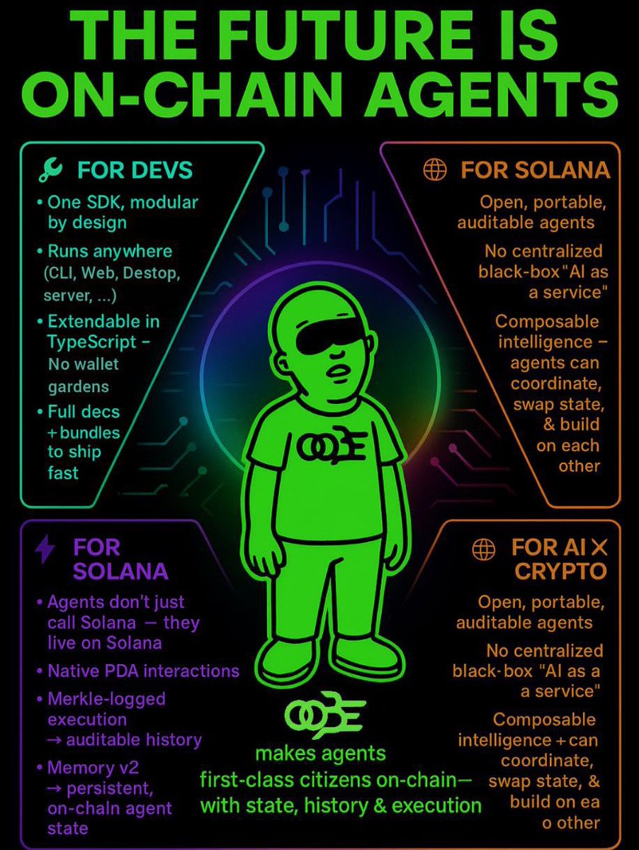 SolCh◬DNFTs🥤 (@solchadnfts) on Twitter photo 🚀 $OOBE IS MOONBOUND! <a href="/OOBEonSol/">out of body experience | $OOBE</a> is unleashing the FUTURE with on-chain agents—open, portable, auditable, and NO centralized black-box "AI as a service" nonsense! 😎 Devs, get the ONE SDK, modular by design, running ANYWHERE (CLI, Web, Desktop, Server) with TypeScript 🚀 $OOBE IS MOONBOUND! <a href="/OOBEonSol/">out of body experience | $OOBE</a> is unleashing the FUTURE with on-chain agents—open, portable, auditable, and NO centralized black-box "AI as a service" nonsense! 😎 Devs, get the ONE SDK, modular by design, running ANYWHERE (CLI, Web, Desktop, Server) with TypeScript