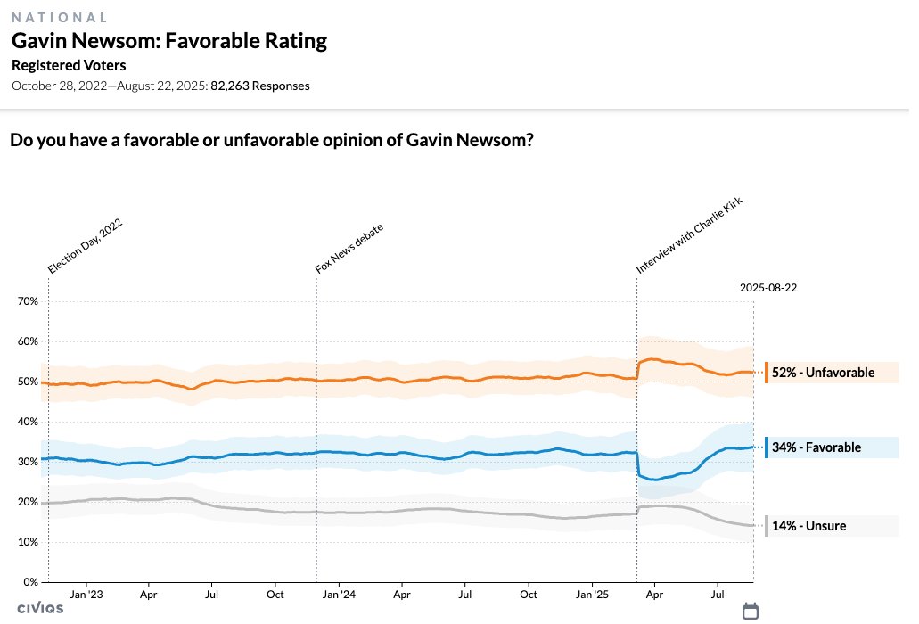 Drew Linzer tweet media