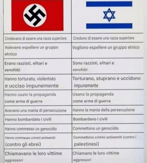 Trova le differenze.