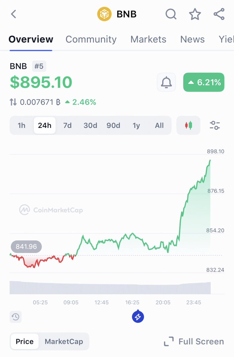 CoinMarketCap tweet media
