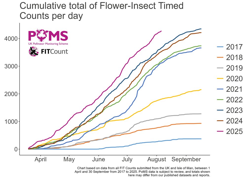 UK Pollinator Monitoring Scheme tweet media