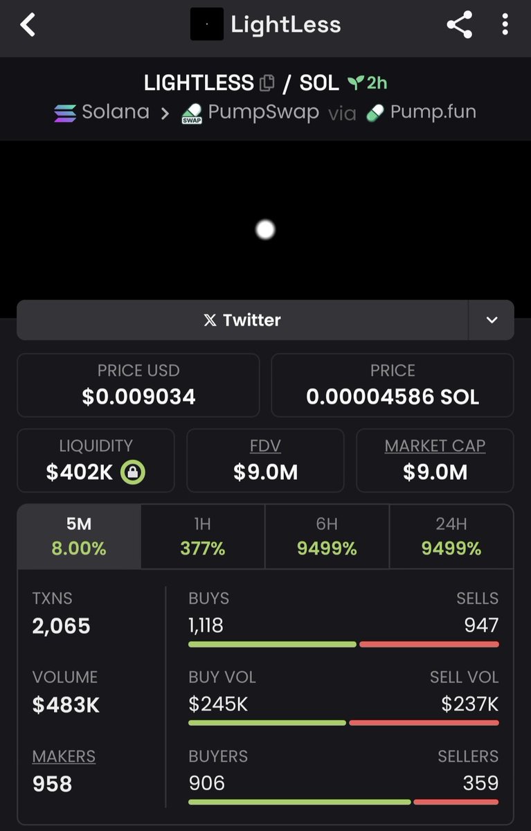 $Lightless RUG ALERT 🚨🚨🚨 I waited for this level to alert you so u can make few x. But save your bags, that shit is going to zero soon. Fake wallets, fake volume and transactions. Probably will rug it around 13-14m. Be careful! 

rsbUvyespq26VGizV4Ho3vjoHJBGq1PMaEX8XX2pump