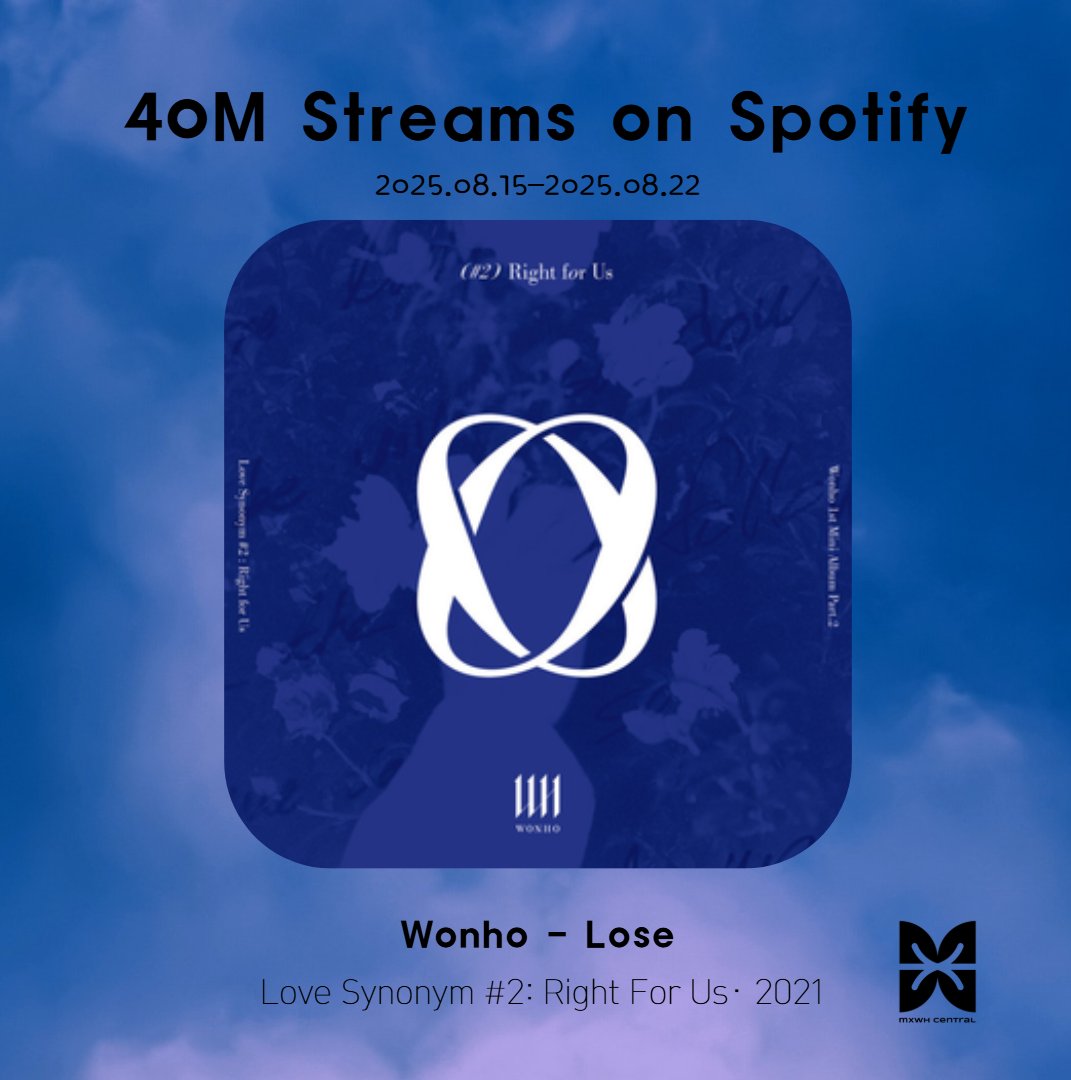 MXWH_Central's tweet photo. [#WH_STREAMING] Spotify 2025.08.15-2025.08.22

Love Synonym #2: Right For Us has reached 40 million total album streams! 

Listen here: https://t.co/0AzRFhJSYq

#WONHO #원호
@official__wonho https://t.co/57lz8corsI