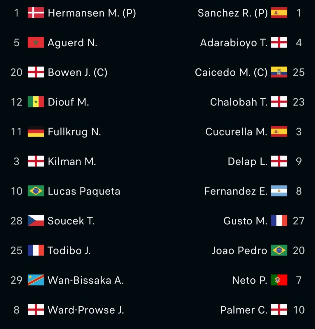 ChelseaFC_ITA's tweet photo. Line Up #WHUCHE 

#CFC | #PremierLeague https://t.co/PX2XukLvun