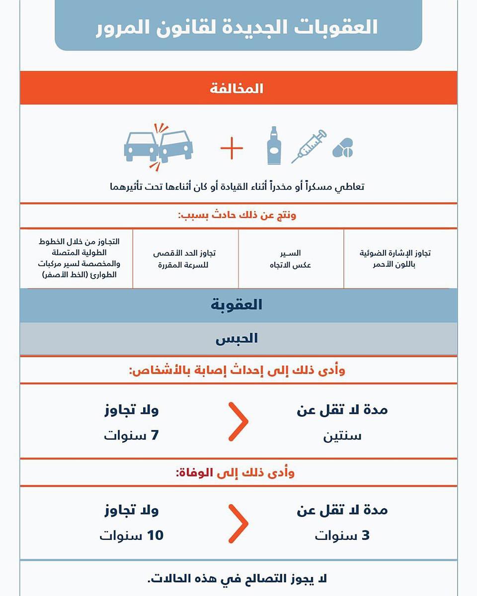 #البحرين تبدا اليوم تطبيق قانون مروريا حضاريا  صارما يشمل عقوبات مغلظة لقيادة مركبات مشوهه ومزعجة و التجاوزات المرورية و القيادة تحت تاثير المخدر و السكر  تصل للحبس ١٠ سنوات  …

  alay.am/p/9eyt  🇧🇭