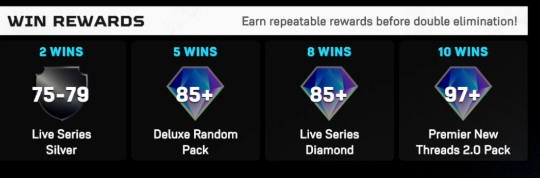 SDS LISTENS TO THE COMMUNITY LIKE NO OTHER!!!! They've added rewards to events!! #mlbtheshow