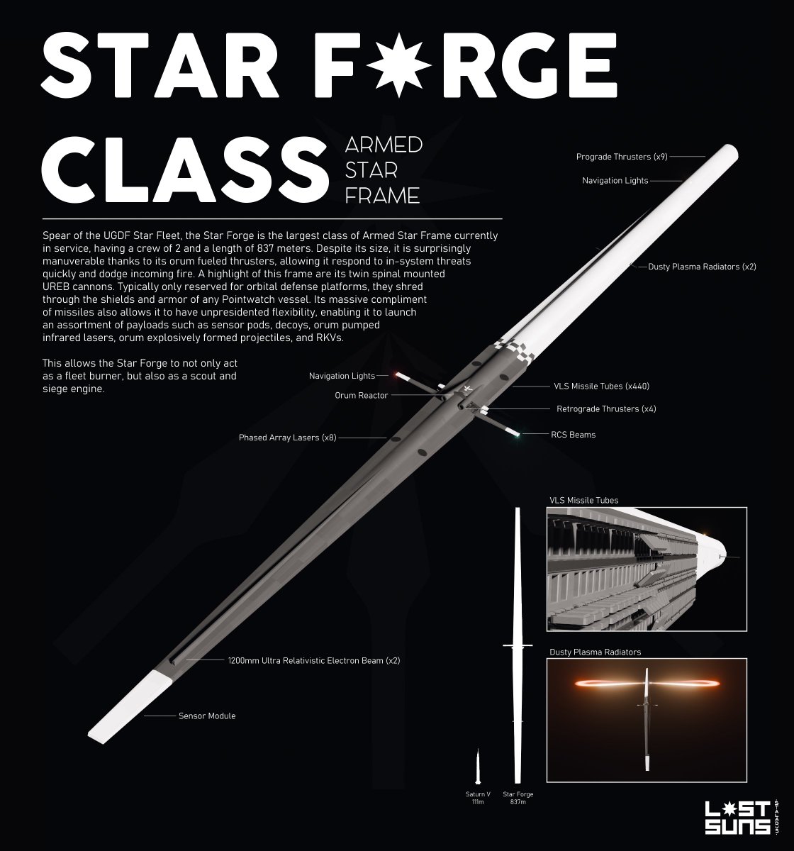 The Star Forge Class Armed Star Frame  

Spear of the UGDF Star Fleet