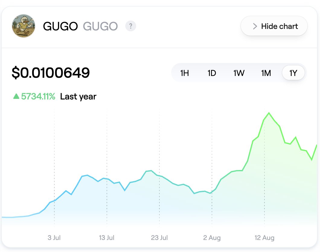 Got some $GUGO on <a href="/AbstractChain/">Abstract</a>.

Thanks to <a href="/DDKing987/">DDKing ✳️ 🦆</a> for the smooth onboard.

RUN GUGO RUNNNNNN! 📈