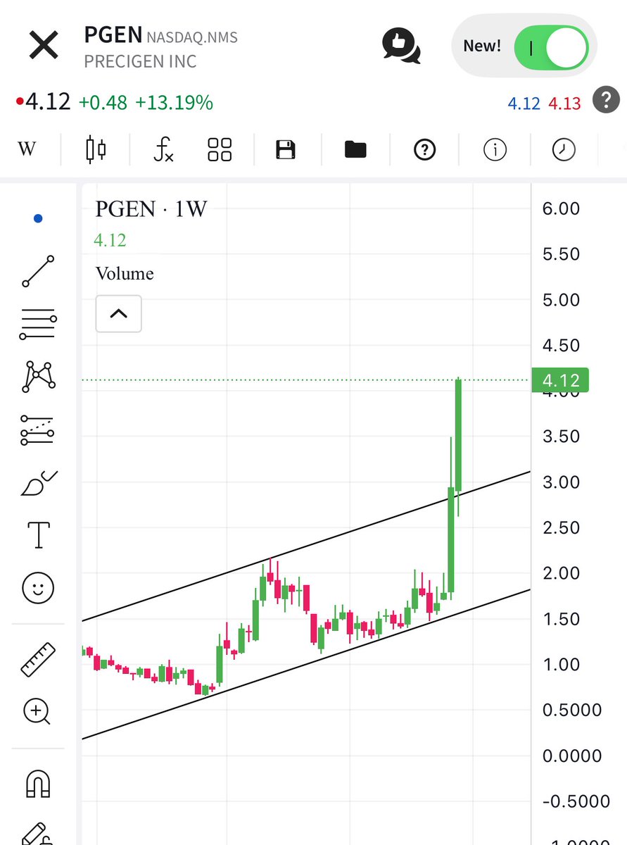 XCBOE's tweet image. $PGEN #PGEN 29.70% 

Only two days #congratulations