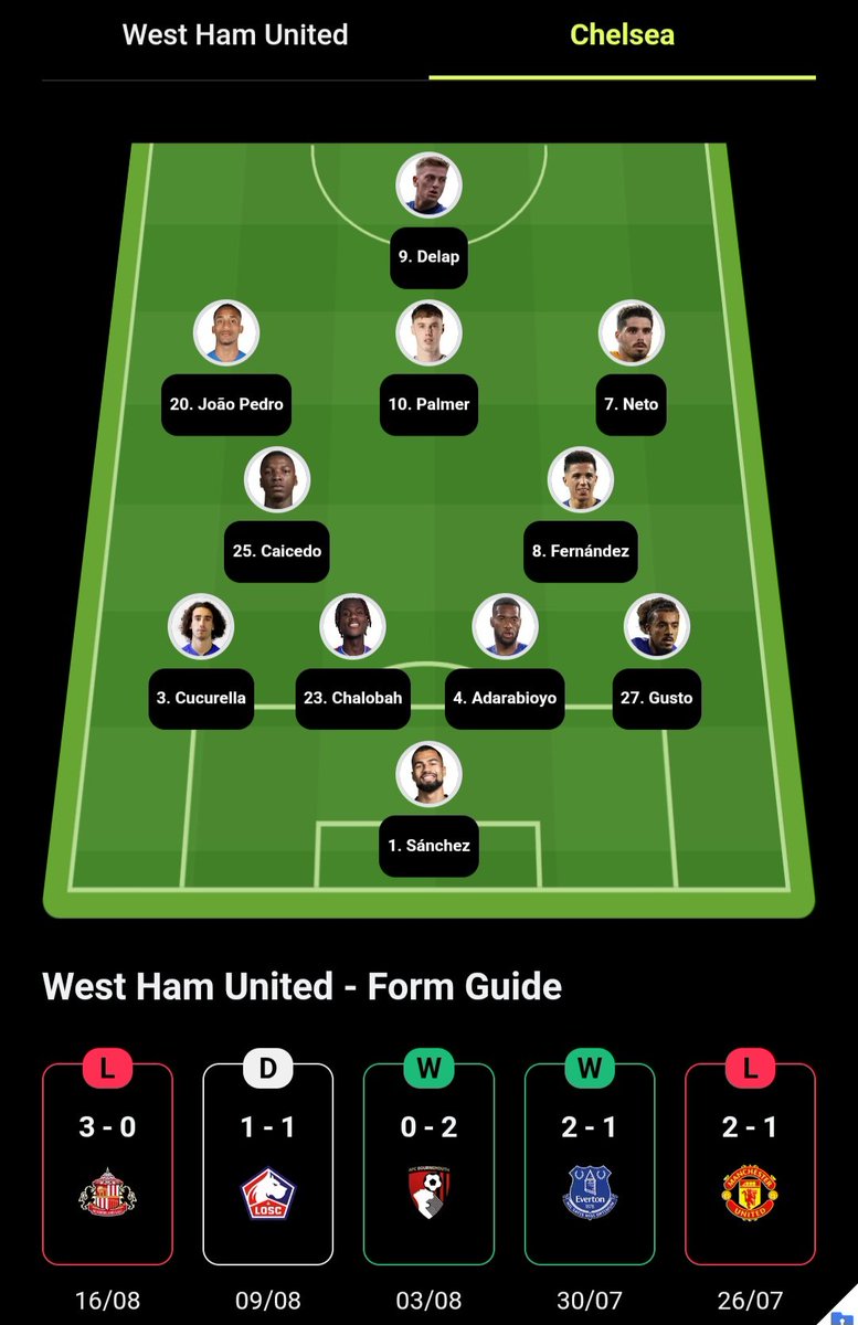 EMPOWERED2PLAY's tweet photo. Confirmed #Matchday Lineups.

#E2P #Matchday https://t.co/bkNdgQzME0