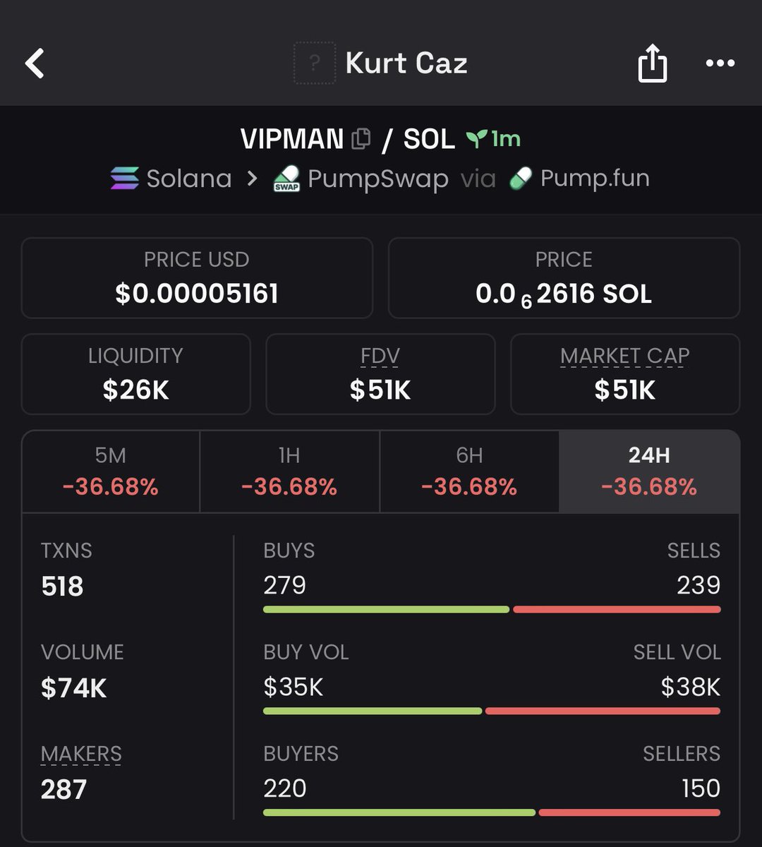 X100aIpha's tweet photo. 💎 #VIPMAN
Entry: $51k Mcap 📈
⛓️ #Solana
📍First on TELEGRAM📥
CA: vqQi5RnhCgNt112JDE3bDgFCeBu6EUvViNT1jTnpump
#SOL #CryptoNews #SolanaSeason #Altcoins #MemeCoinSeason #DeFi https://t.co/kOyL7VjDeN