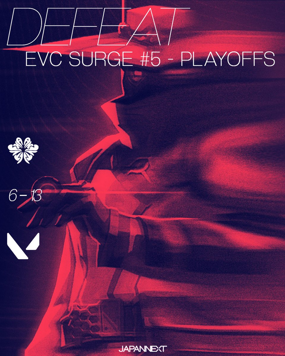 Exalty (@exalty_fr) on Twitter photo C'est malheureusement une fin de <a href="/EVCtournaments/">EVC</a> Surge #5 pour nous 😰
Malgré une belle phase de groupe, nous n'avons pas su montrer le même visage dès ce premier match de playoffs.
La saison n'est pas encore finie, nous avons le temps de montrer de quoi nous sommes capables ! C'est malheureusement une fin de <a href="/EVCtournaments/">EVC</a> Surge #5 pour nous 😰
Malgré une belle phase de groupe, nous n'avons pas su montrer le même visage dès ce premier match de playoffs.
La saison n'est pas encore finie, nous avons le temps de montrer de quoi nous sommes capables !