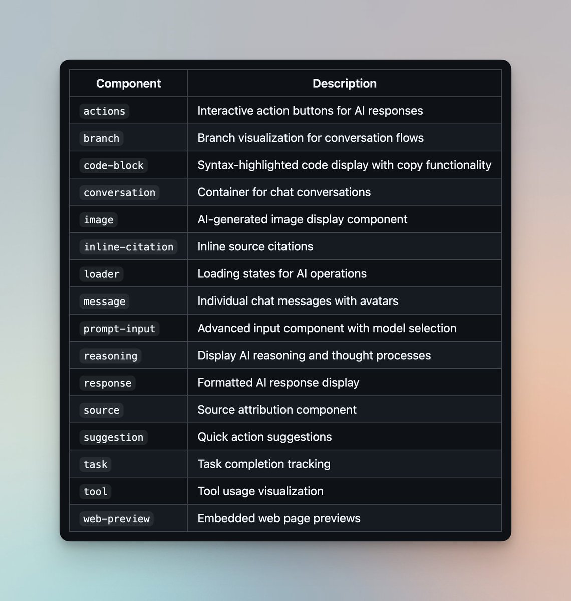 Came across <a href="/vercel/">Vercel</a> AI Elements, it's pretty slick 😍
ai-sdk.dev/elements/compo…

I may stop reinventing the wheel and just use this going forward 😅