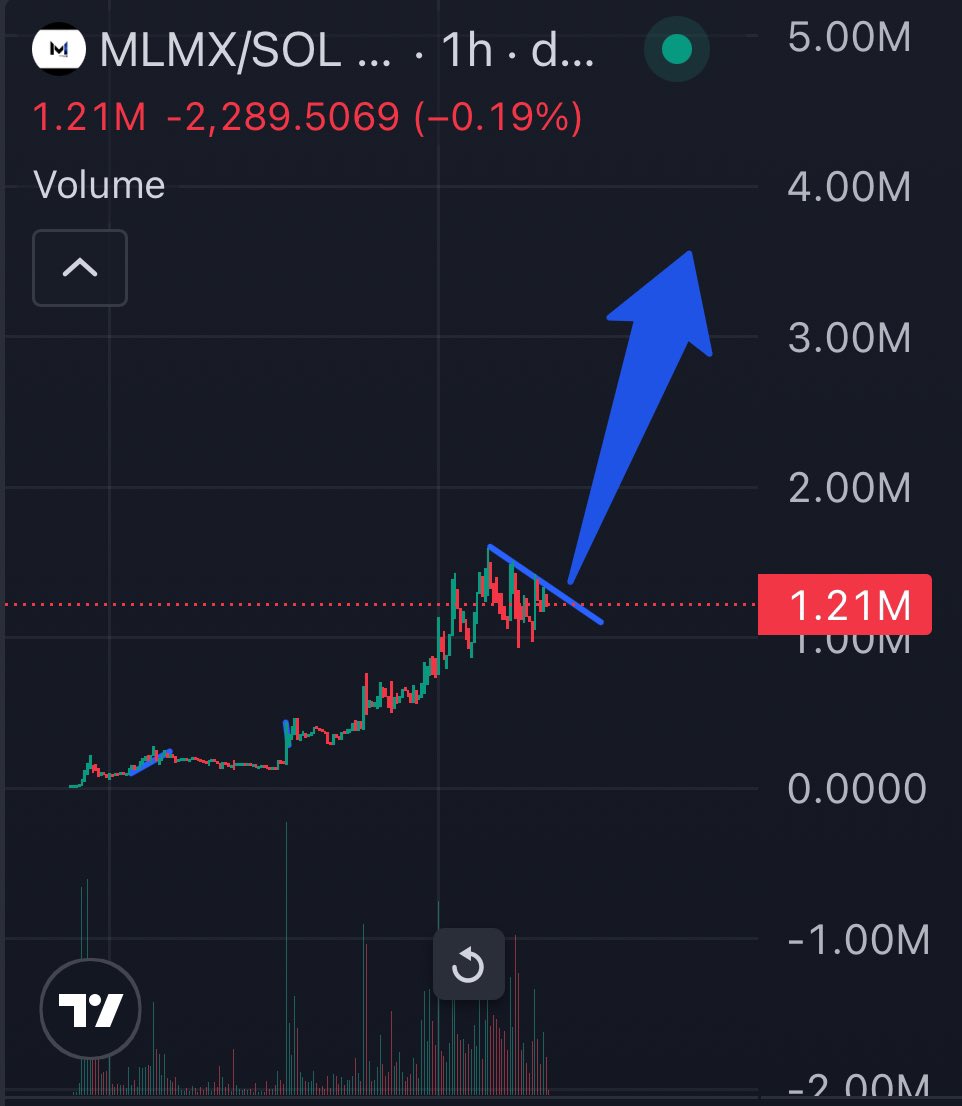 Mansorah Crypto (@mansorah_agency) on Twitter photo <a href="/CryptoGodJohn/">Johnny</a> Ape legit projects ape $MLMX <a href="/mlmx_sol/">MLMX</a> <a href="/CryptoGodJohn/">Johnny</a> Ape legit projects ape $MLMX <a href="/mlmx_sol/">MLMX</a>