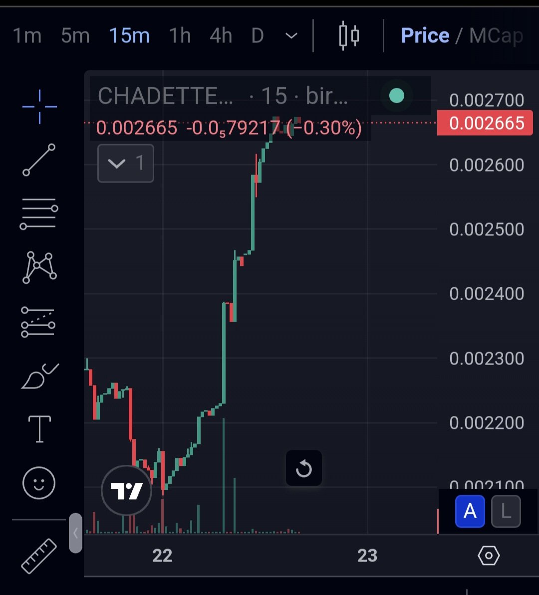 #Chadette is pushing again!

Are you in yet?