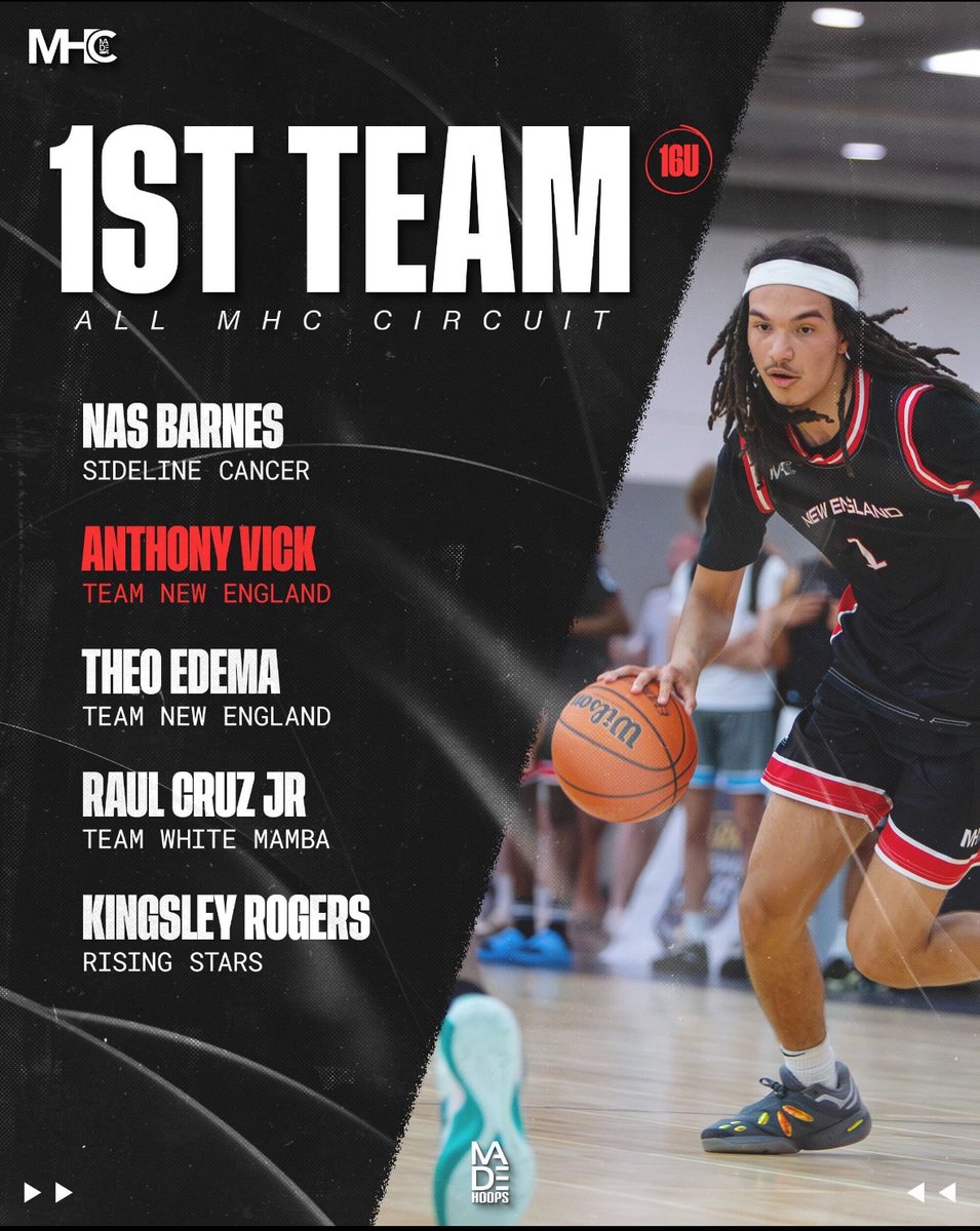 Blessed to have gotten 1st team all MHC!!