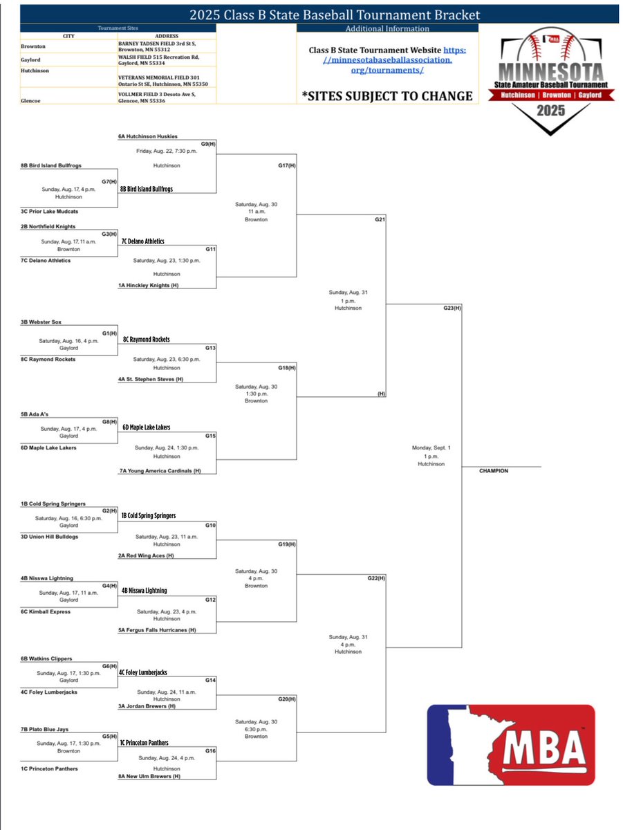 Here is the updated Class B bracket as we head into the 2nd weekend of the State Tournament!