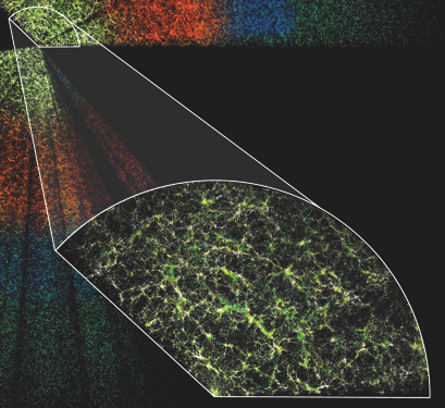 PhysRevLett's tweet image. Volume 135, Issue 8
journals.aps.org/prl/issues/135…
Cover: Large-scale distribution of galaxies up to six billion parsecs from Earth measured by the Dark Energy Spectroscopic Instrument
journals.aps.org/prl/issues/135…