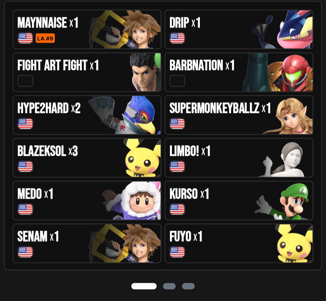 Finished my first full season of offline smash (can't Go to the last bracket of the season) Some highs and lows and a lot of game 3s but overall I'm happy with it (even got a top 8 in Advantage State). I'm hoping for top 20 this season, but I am still happy with my wins.