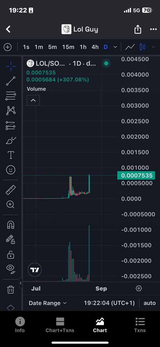 TryingOutCrypto's tweet photo. Sold a lot here still got a lil left to run https://t.co/J9M9VcqQlZ