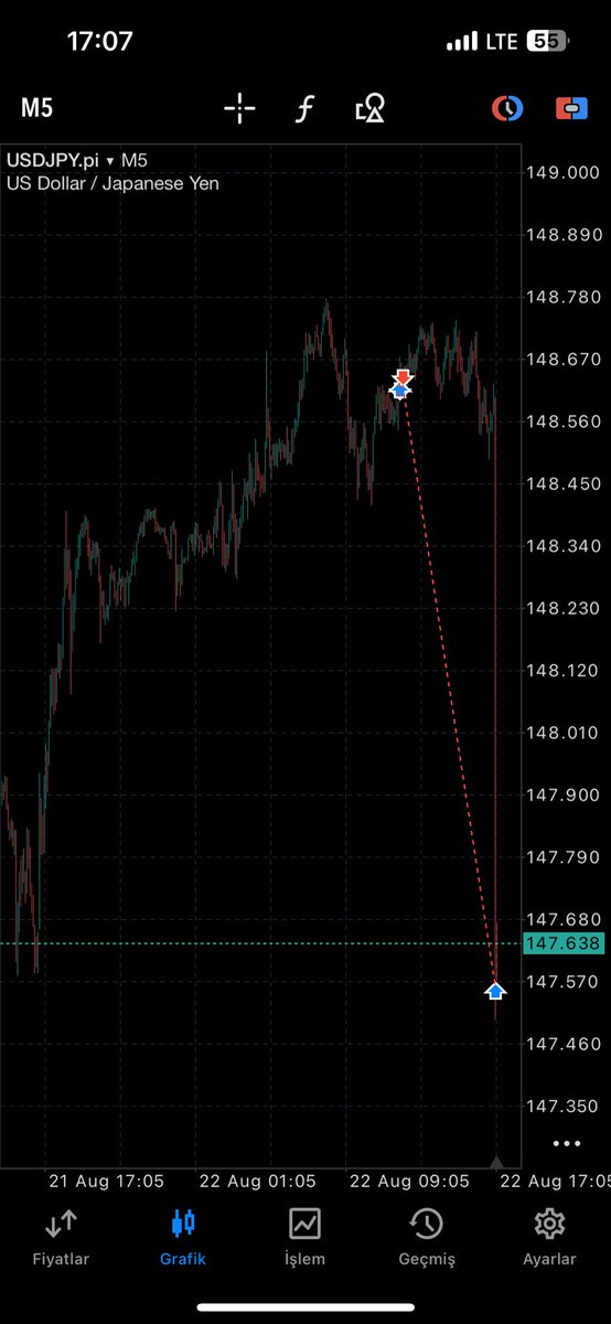 22.08.2025

USDJPY

+7RR

Bugün gerçekten güzel bir gün oldu.