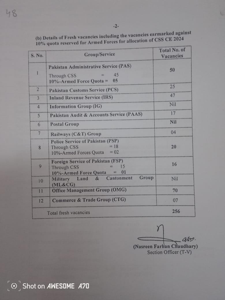 Seats allocation for the CSS 2024. Office Management with largest share. Information, postal and MLCG with no seats.